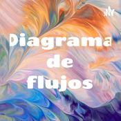 Podcast Diagrama de flujos