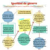 Podcast Equidad de género y Deporte