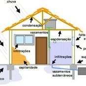 Podcast Os desafios enfrentados pelos imóveis quanto aos intempéries