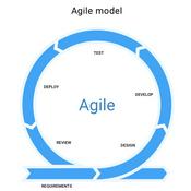 Podcast Prácticas ágiles y transformación digital